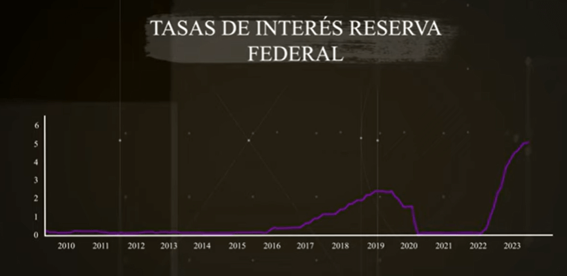 tasas de interes de la reserva federal