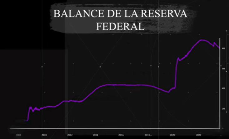 balance de la reserva federal