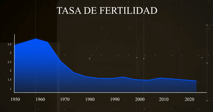 tasa de fertilidad canadá