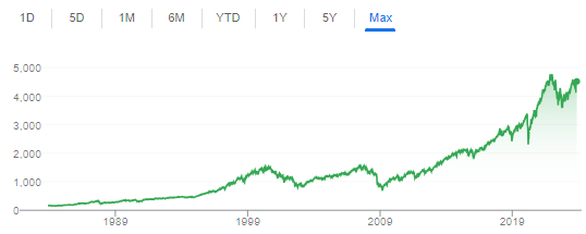 S&P 500